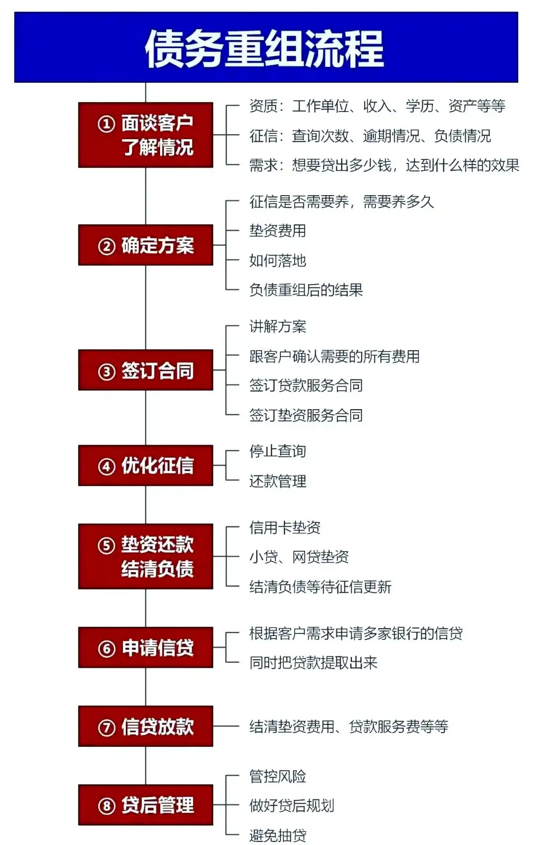 在雷山，中小企业也可以债务重组吗？